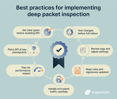 Best practices for implementing deep packing inspection (DPI) in a network.