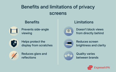 Benefits of privacy screens, including blocked side views, screen protection, and glare reduction.