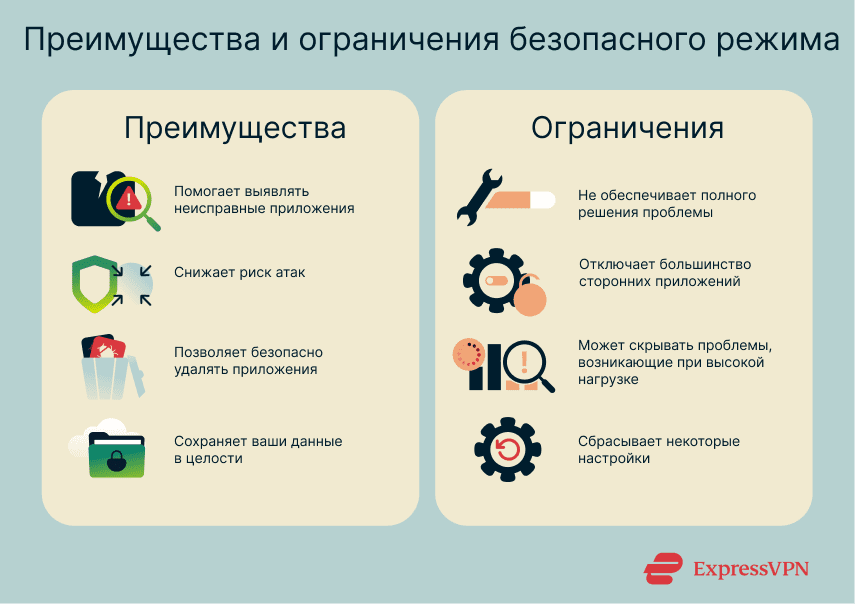 Benefits and limitations of Android safe mode.