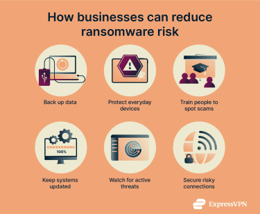 Tips for protecting your business against RaaS attacks.