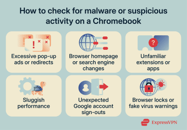 Different ways to tell a Chromebook may be compromised