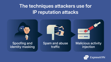 How IP reputation attacks work
