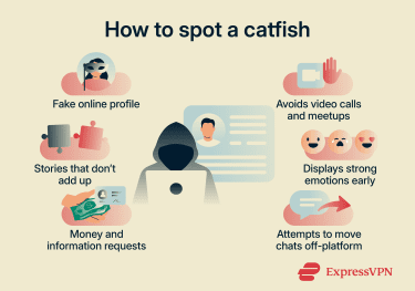Common warning signs of catfishing