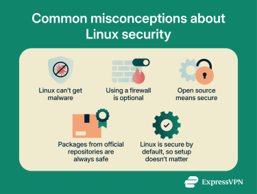 The five common myths regarding Linux security.
