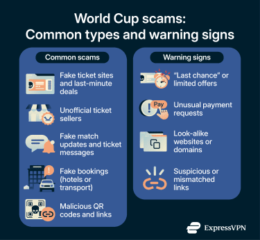 World Cup scam guide: What to watch for