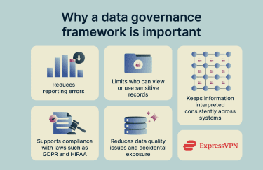 5 reasons why a data governance framework is important.